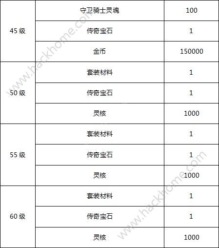 代号R轻测活动大全 轻测活动内容一览图片5