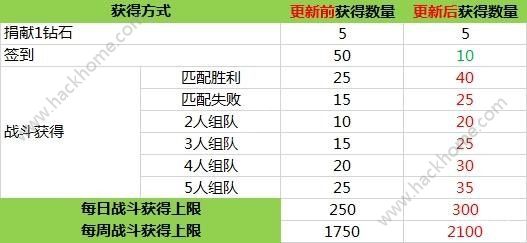 小米超神1月15日更新公告 辅助英雄刘备登场图片7