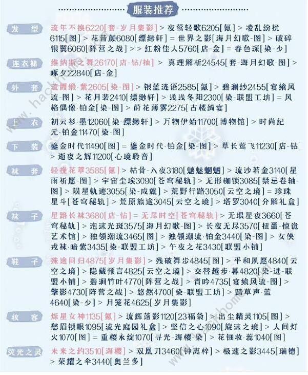 奇迹暖暖被操控的木偶怎么高分搭配 被操控的木偶完美搭配攻略图片3