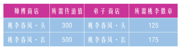 御剑情缘10月19日更新公告 师徒时装上线、情关难过奇遇开启图片2