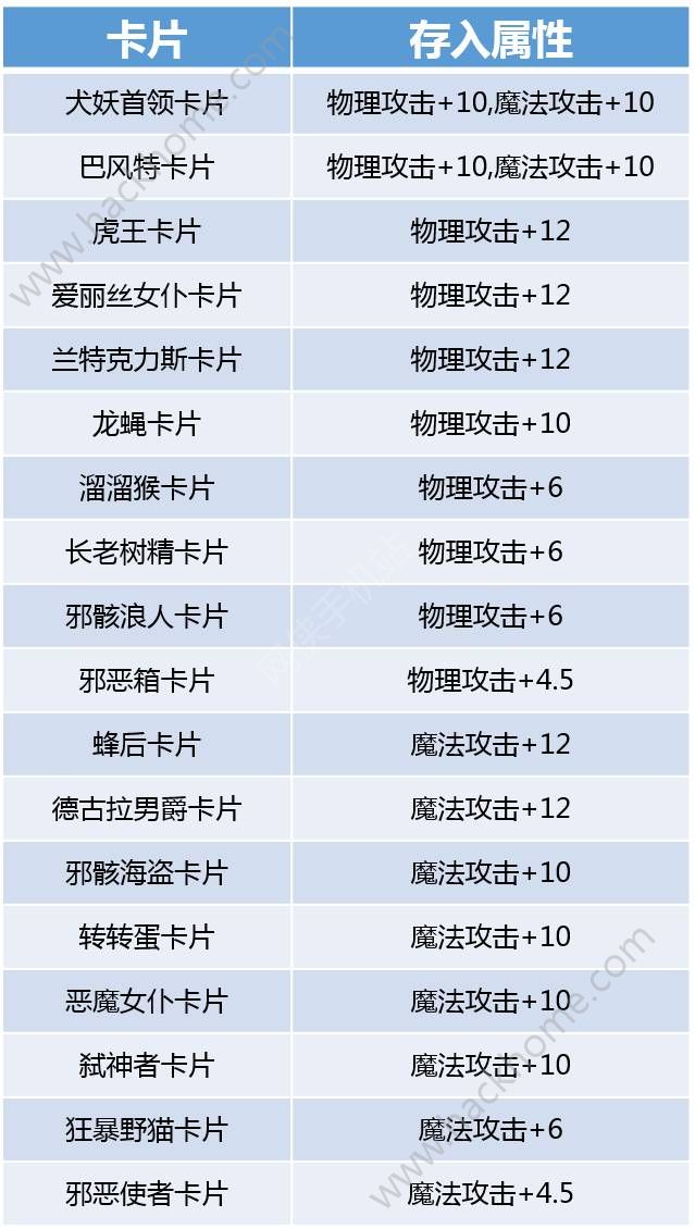 仙境传说RO手游11月21日更新公告 交易赠送系统上线图片1