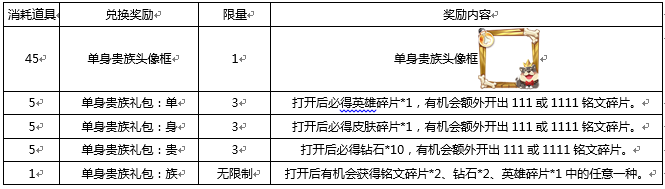 王者荣耀11月7日更新公告 11月七日跟新内容一览图片3