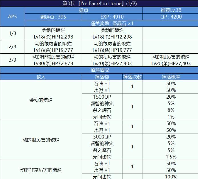 FGO灼热之旅副本攻略大全 通关技巧及副本掉落奖励汇总图片4