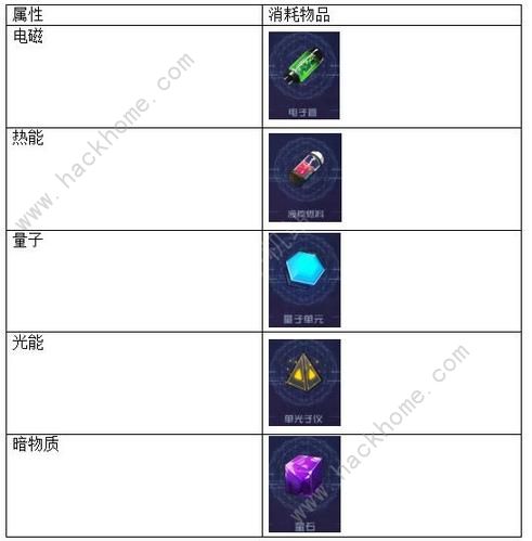 魂器学院新手必备100个小技巧总汇图片4