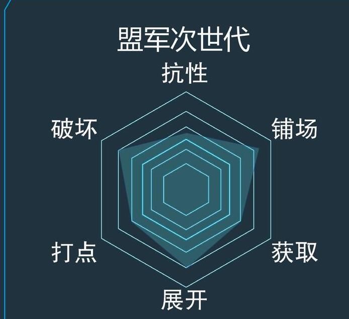 游戏王决斗链接盟军次世代卡组充电人卡组攻略 盟军次世代卡组分享图片2