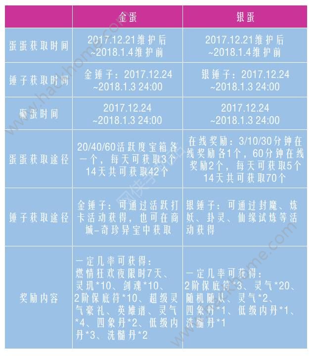 御剑情缘12月21日更新公告 梦中华胥奇遇开启、双旦系列活动上线图片8