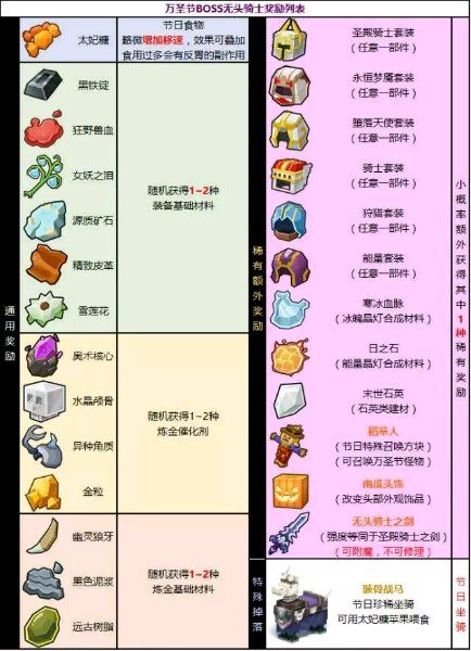 奶块10月20日更新公告 V1.8.00更新内容大全图片3