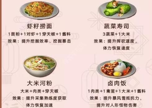 明日之后新春食谱大全2020 新配方及料理大赛详解图片3