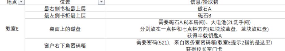 匿名信失心者攻略大全 全剧情结局图文通关总汇图片1