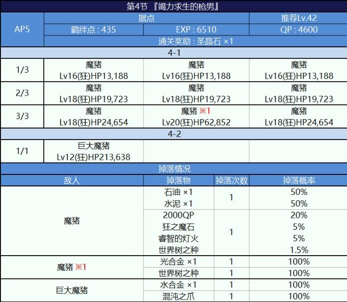 FGO灼热之旅副本攻略大全 通关技巧及副本掉落奖励汇总图片5