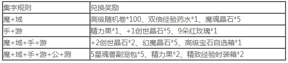 魔域手游公测活动有哪些 魔域手游公测福利活动一览图片8