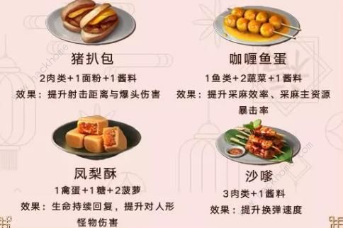 明日之后新春食谱大全2020 新配方及料理大赛详解图片6