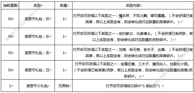 王者荣耀11月21日更新内容 女娲首周折扣8888金币图片12