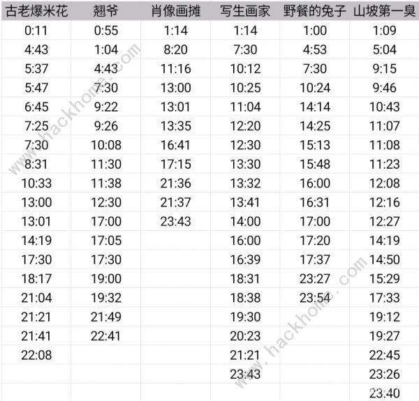 动物餐厅摊主解锁攻略时间表2021 动物餐厅摊主解锁攻略图片1