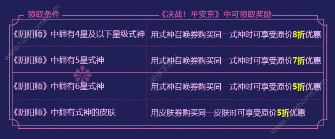 决战平安京与阴阳师开启联动计划 领取霜雪连莲专属皮肤图片5