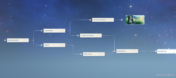 原神芭芭拉传说任务攻略 芭芭拉传说任务流程详解图片4