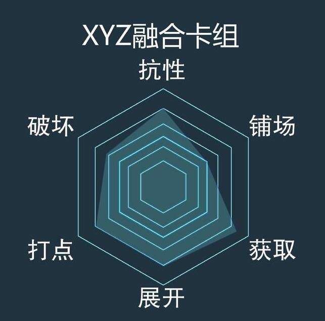 游戏王决斗链接xyz融合卡组攻略 xyz融合卡组搭配技巧汇总图片2