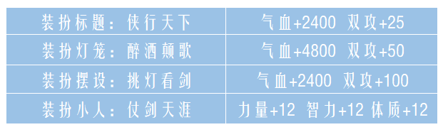 御剑情缘11月30日更新了什么：女子结伴上学考试系统、跨服帮战开启图片11