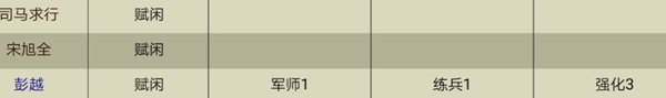 皇帝成长计划2中央将军野心高人选推荐 中央将军怎么选？