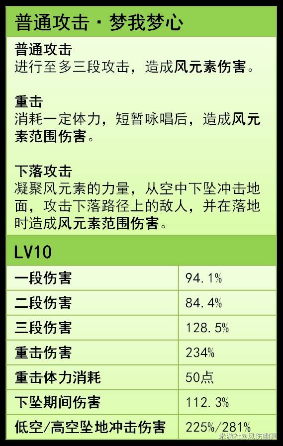 原神5.4梦见月瑞希技能出装搭配详解图片2