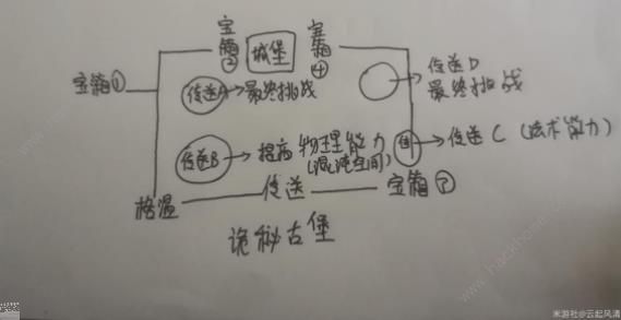 未定事件簿最后的龙息第四阶段宝箱收集攻略 最后的龙息第4阶段宝箱在哪图片3