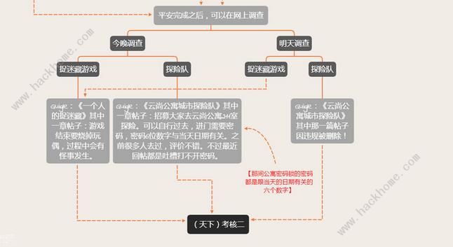 夜嫁游戏结局攻略 夜嫁游戏全剧情结局总汇图片2