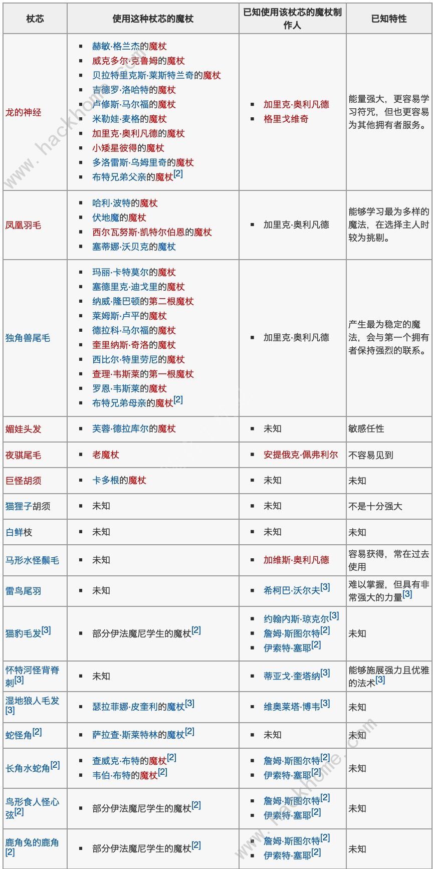 哈利波特手游魔杖哪个好 最强魔杖选择推荐图片3