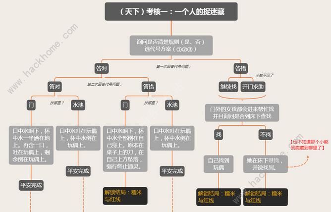 夜嫁游戏结局攻略 夜嫁游戏全剧情结局总汇