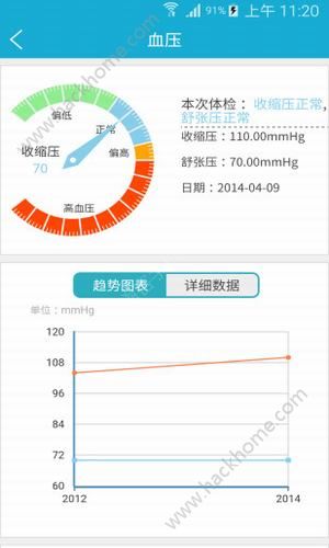 四川健康云官方app手机版下载 v1.1