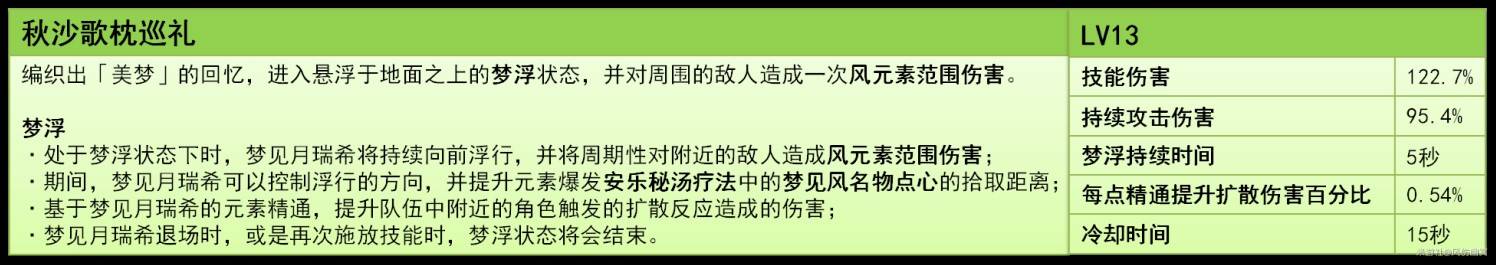 原神5.4梦见月瑞希技能出装搭配详解图片3