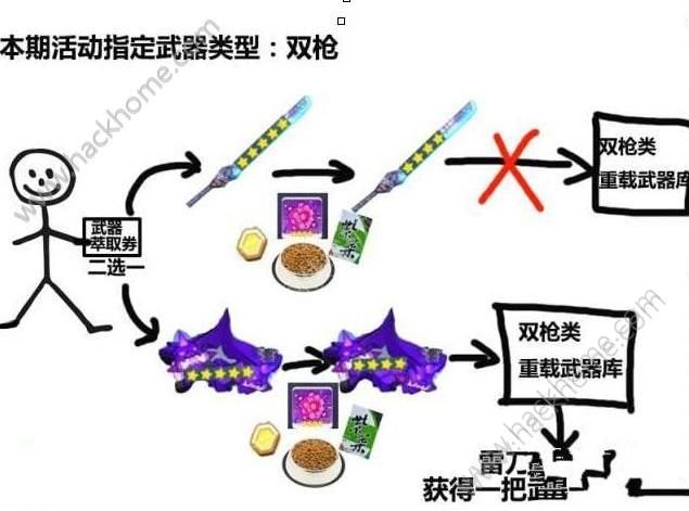 崩坏3武器萃取与重载玩法介绍图片1