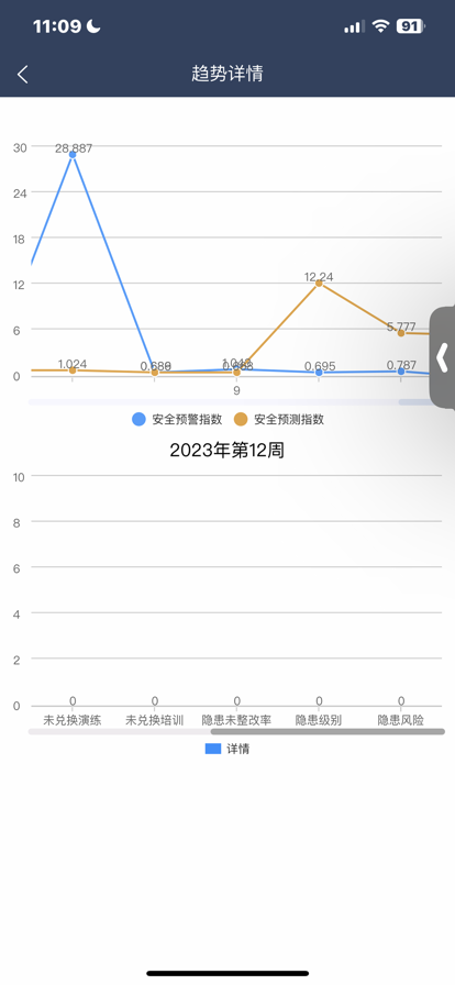 联合特钢安全生产双控系统app手机版 v1.0