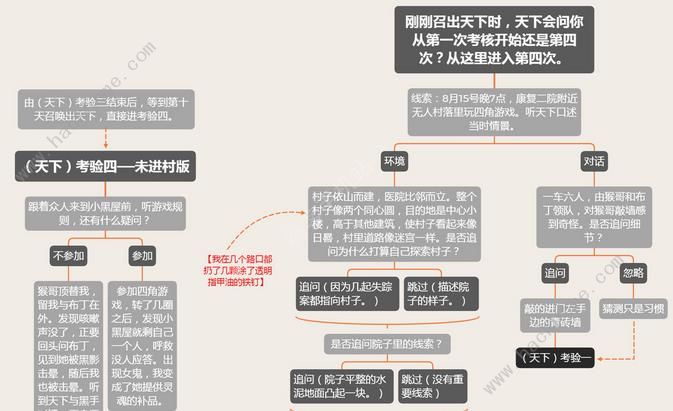 夜嫁游戏结局攻略 夜嫁游戏全剧情结局总汇图片3