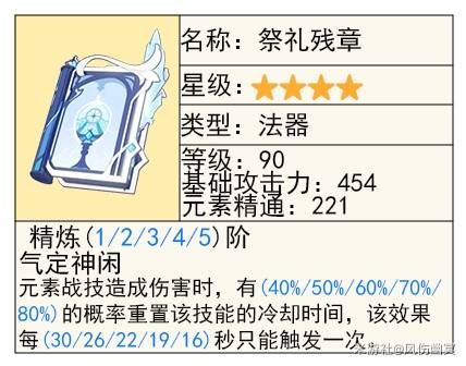 原神5.4梦见月瑞希技能出装搭配详解图片13