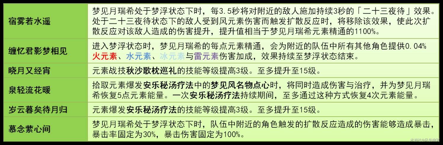 原神5.4梦见月瑞希技能出装搭配详解图片8