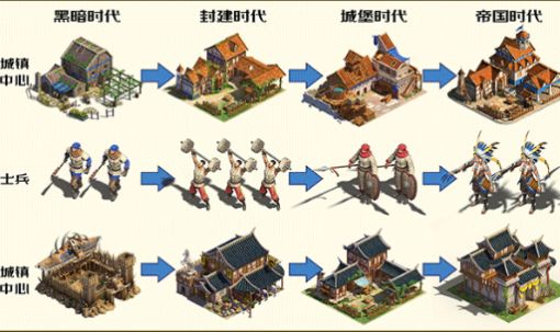 帝国重置版手游官方版 v1.4.3