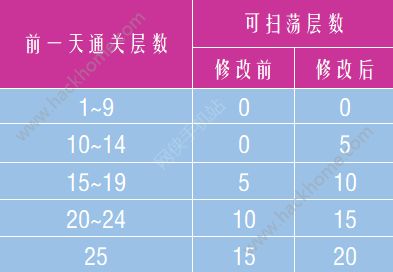 御剑情缘12月7日更新公告 桃花公众号上线、新增随从火柴妞、小王子图片3