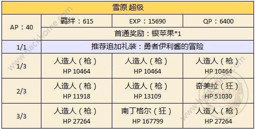 FGO万圣节二期雪原配置攻略 雪原自由本配置掉落一览图片5