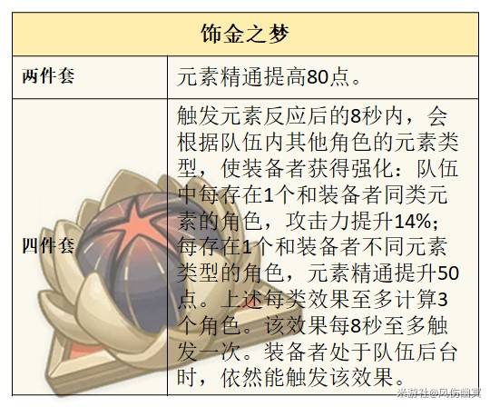 原神5.4梦见月瑞希技能出装搭配详解图片10