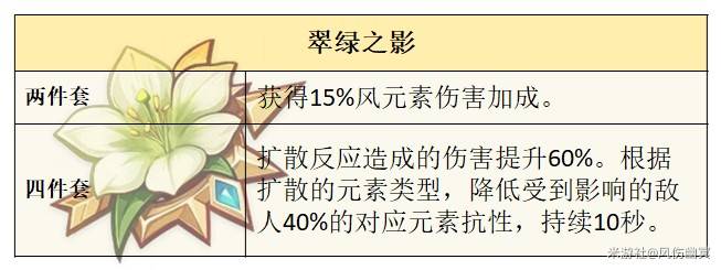 原神5.4梦见月瑞希技能出装搭配详解图片12