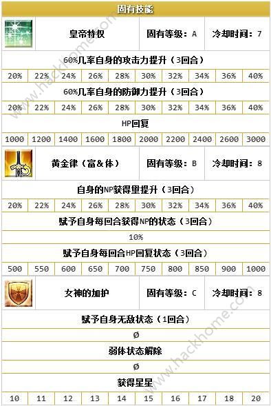 FGO克娄巴特拉怎么样 艳后属性宝具评测解析图片4