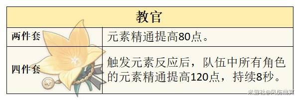 原神5.4梦见月瑞希技能出装搭配详解图片9