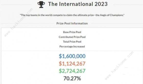 2023dota2ti12奖金池是多少 2023dota2ti12奖金池预测介绍图片2