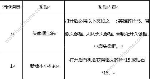 王者荣耀新版盛世长安序幕 新版本徽章惊喜礼盒兑换图片2