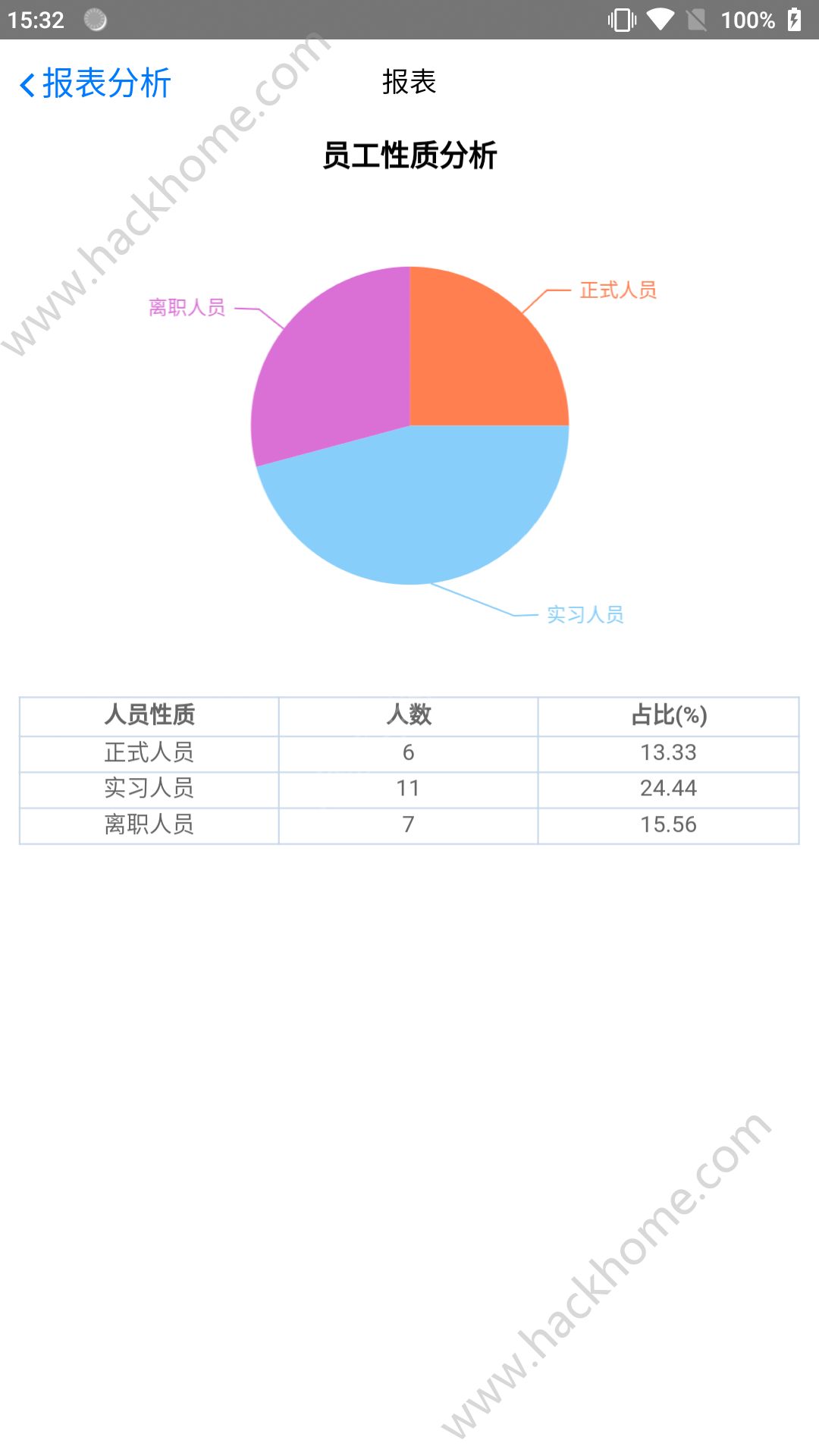 小蚁人事app官方手机版下载 v1.1.0