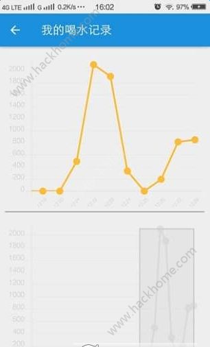 喝水助手app手机版下载图片1