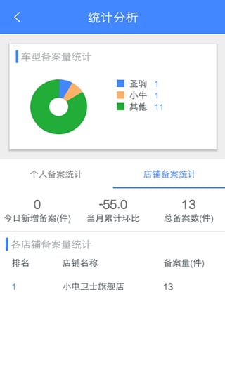 小电助理app软件下载 v1.1.0