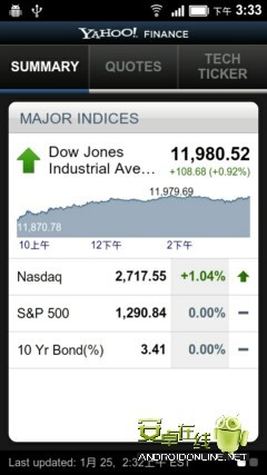 雅虎财经官方app软件下载 v5.3.2