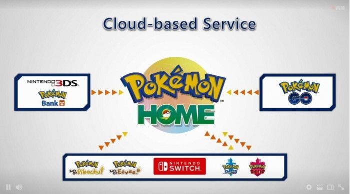 口袋妖怪pokemon home手机版ios苹果版 v2.0.0