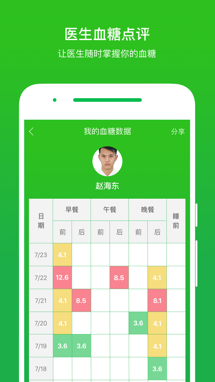 你的医生app手机版下载 v2.2.4